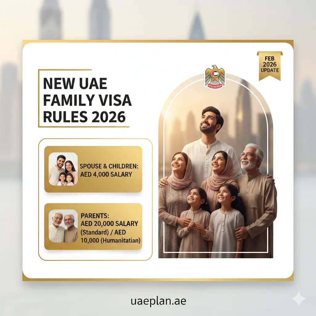 Infographic showing New UAE Family Visa Rules 2026 with salary requirements of AED 4,000 for spouse and AED 20,000 for parents.